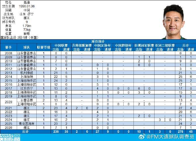 皇冠体育下载-高迪社媒谈中超200场里程碑：寥寥数字，却已是半生征途